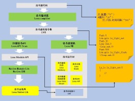 洛书编程语言 1.0.1 发布 