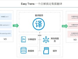 EasyTrans 2.0.3 发布 让您少写30%的多表sql 