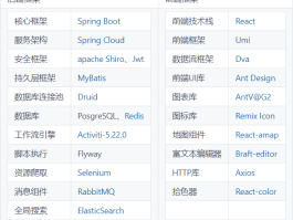 kunlun-admin v1.3.2 发布，昆仑管理系统 