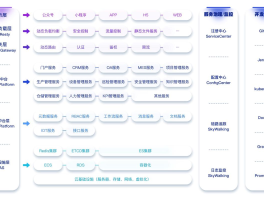 JECloud-v1.0.0 版本重磅发布 