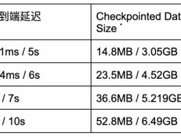 官宣｜Apache Flink 1.16 发布公告