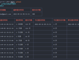 易工具（yitool-cli）v1.0.3发布，npm 镜像地址切换，git 统计 