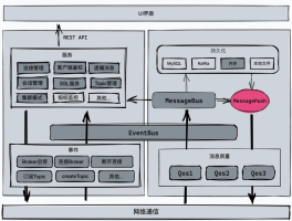 smart-mqtt v0.6发布，国产Java开源 MQTT Broker 服务器 