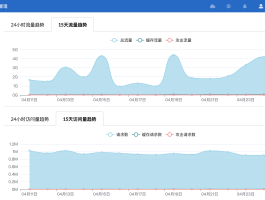 GoEdge CDN v0.5.5 发布，修复 Bug、优化加载速度 
