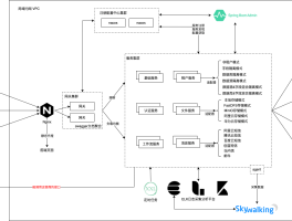 lamp-cloud 3.8.0 发布，专注多租户解决方案 